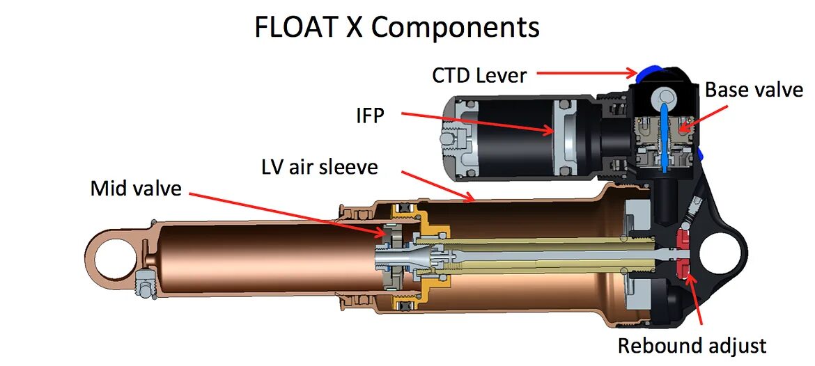 Float f. Fox Float x CTD 2014. Амортизатор Fox Float x. Амортизатор Fox Float азот. Fox Float x2 чертеж.