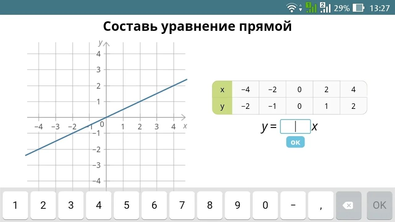 Y x2 0 ответ. Заполни таблицу по графику. Хаиши уравнение прямой. Запиши уравнение прямой уычир у. Составь уравнение прямой учи ру.