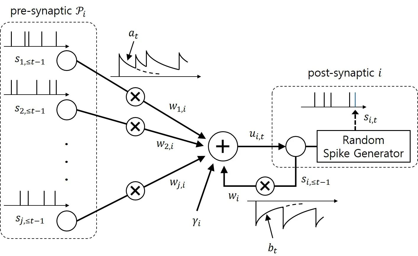 Spiking Neural Network. Автоматизация производства нейронные сети. Нейронная сеть схема. Автоматическое управление нейросети.