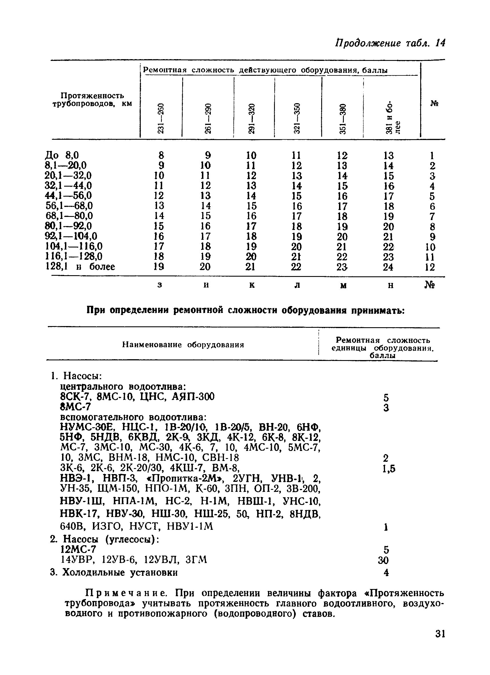 Категория ремонтной сложности