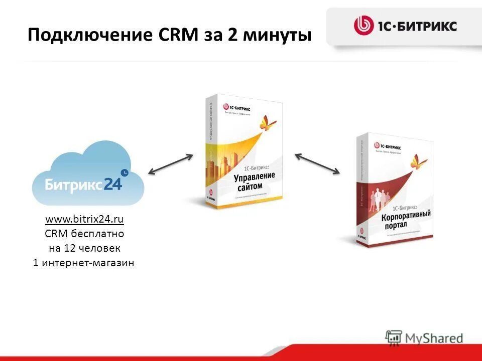 Поддержка 1с битрикс софт. 1с Битрикс. 1с-Битрикс: управление сайтом. Стикеры 1с Битрикс. Битрикс скидки.