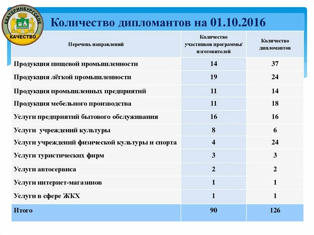 Легкая промышленность список. Список продукции легкой промышленности. Товары лёгкой промышленности список. Качество продукции в лёгкой промышленности.