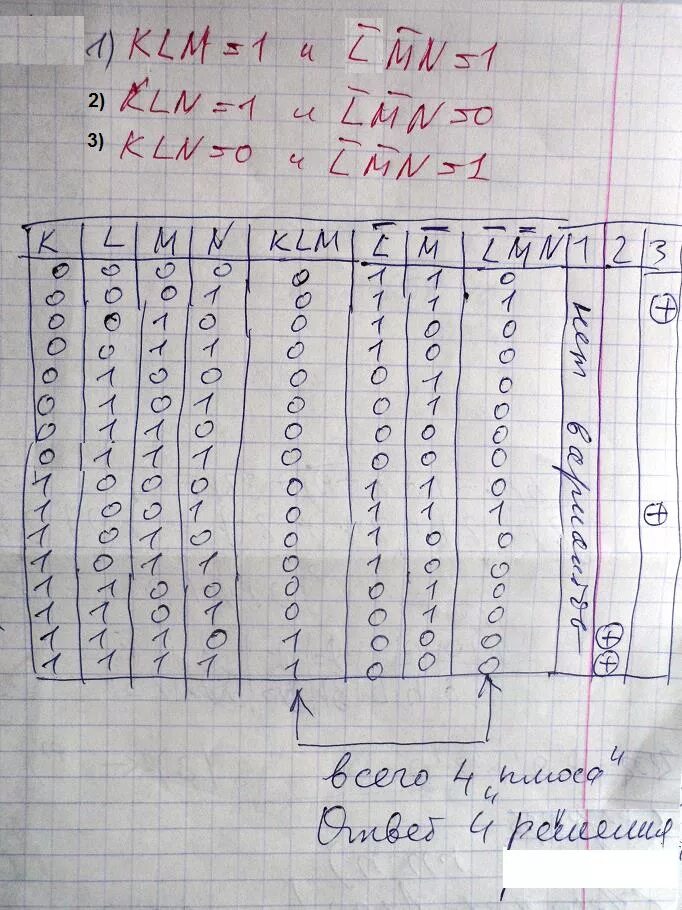Сколько различных уравнение k l m. Сколько решений имеет логическое уравнение k l+m l n+k l m 1. сколько различных решений имеет уравнение. сколько различных решений имеет уравнение (k/\l/\m)\/(¬l/\¬m/\n) = 1. сколько решений имеет уравнение: a ∧ ¬ b ∧ a = 0.