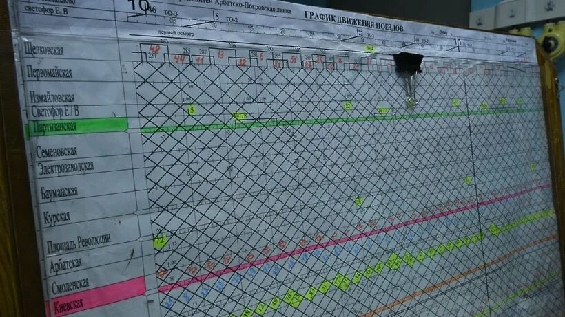 Составить график поездов. График движения поездов метрополитена. сетка графика движения поездов метро. расписание движения поездов метро. гдп метрополитена.