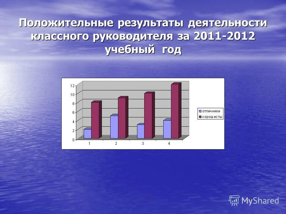 Классное руководство результаты деятельности. Итоги работы классного руководителя. Достижения в воспитательной работе классного руководителя. Педагогический анализ деятельности преподавателя руководителем. Итоги работы классного руководителя.