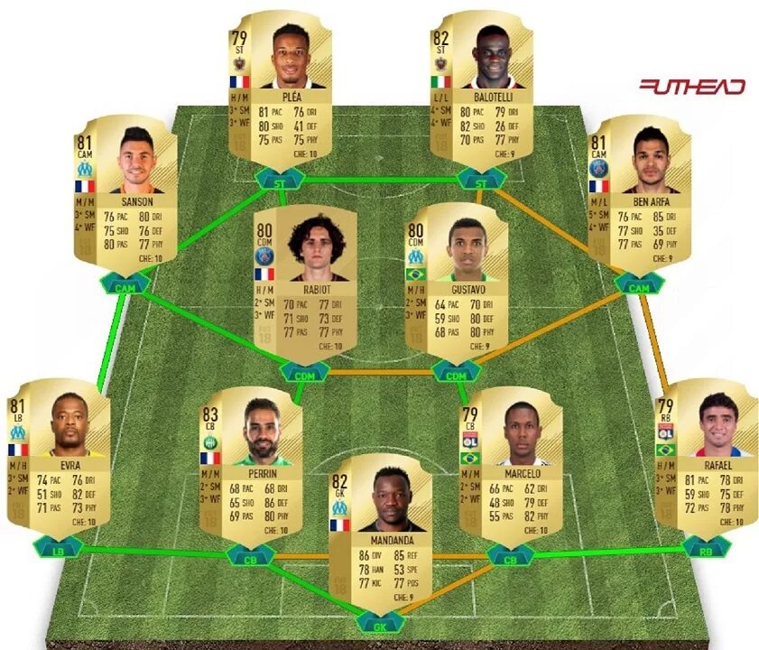 Лучшая схема 6+1. Футбольные схемы в fifa. Схемы фифа. Самая лучшая схема. Схема 3-4-3 в фифа 23.