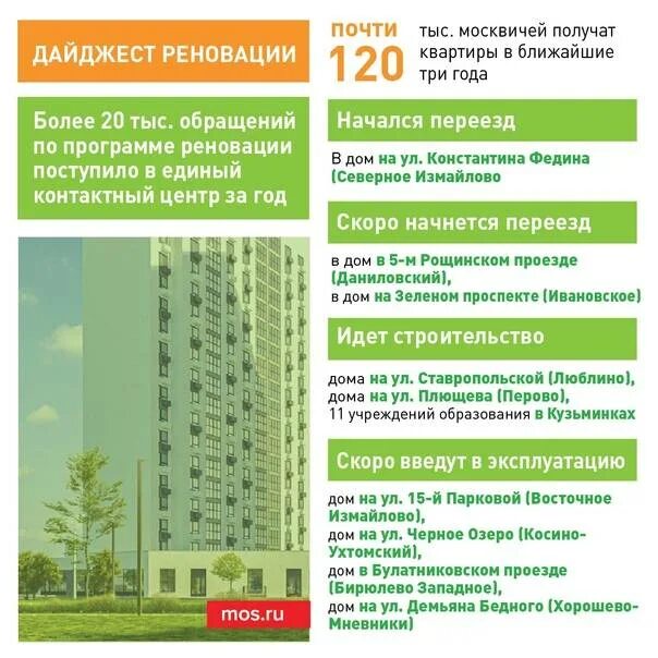 Список домов попавшие в реновации. Квартиры по реновации. план расселения по программе реновации. переселение по программе реновации. программа реновации жилья в москве.