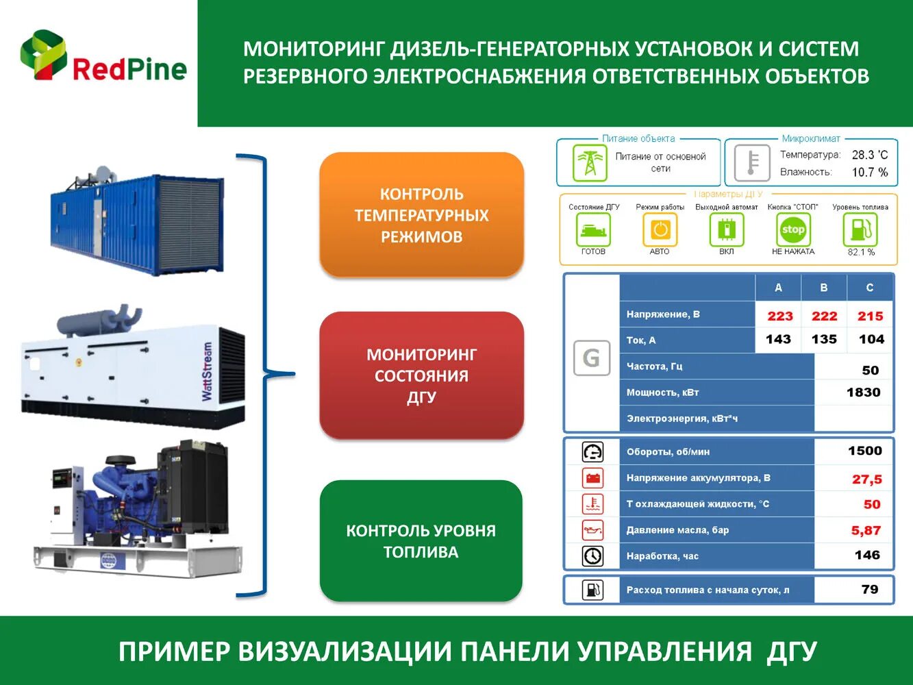 Мониторинг краснодарского