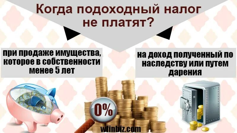 Налогообложение при продаже имущества. Налогообложение при наследовании. Налог с продажи наследства. Налог с продажи квартиры. Налог при продаже имущества.