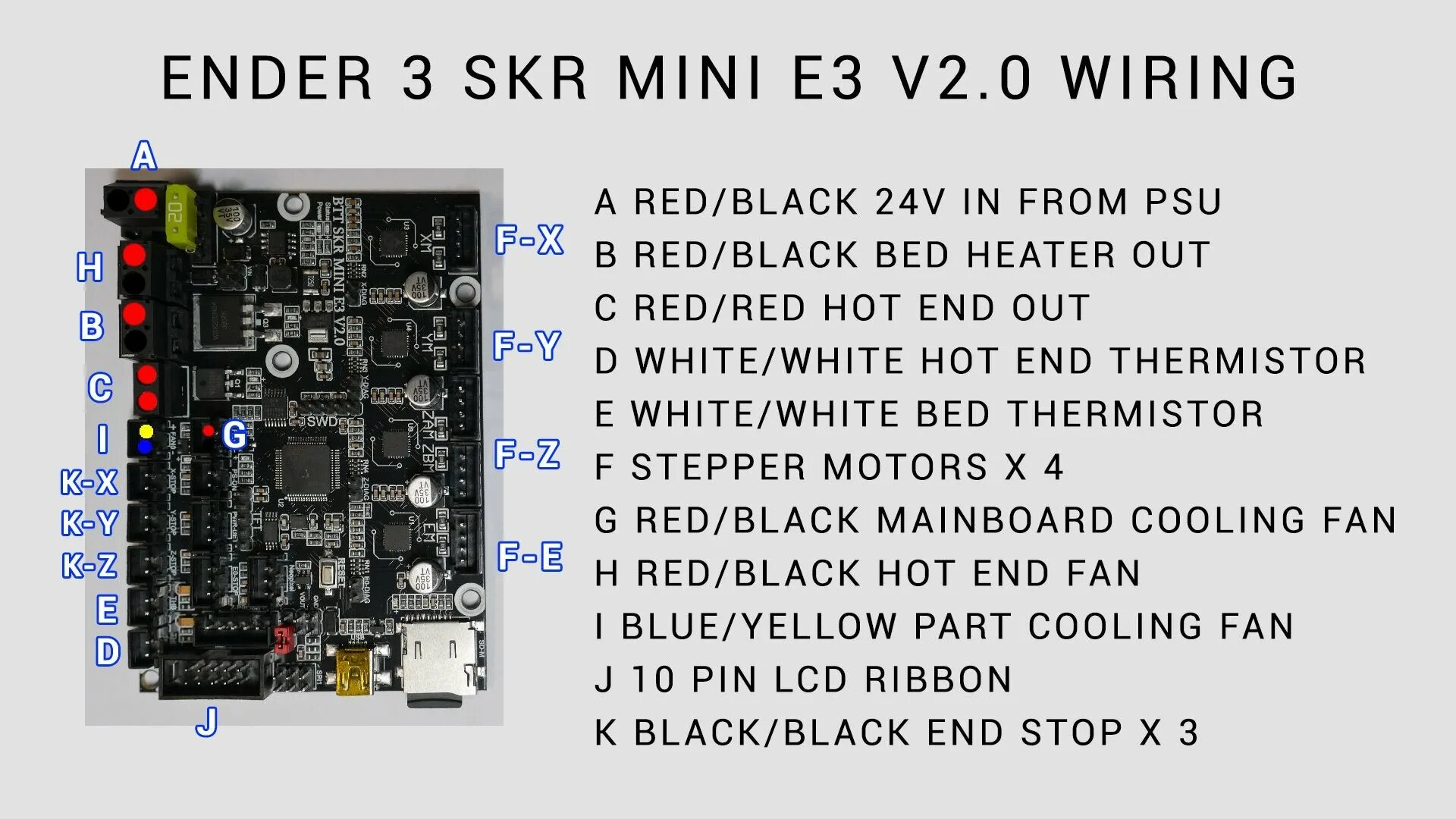 Mini e3 v 2.0. Skr mini e3 v2. skr mini e3 v2.0. skr mini e3 size. skr mini 2.