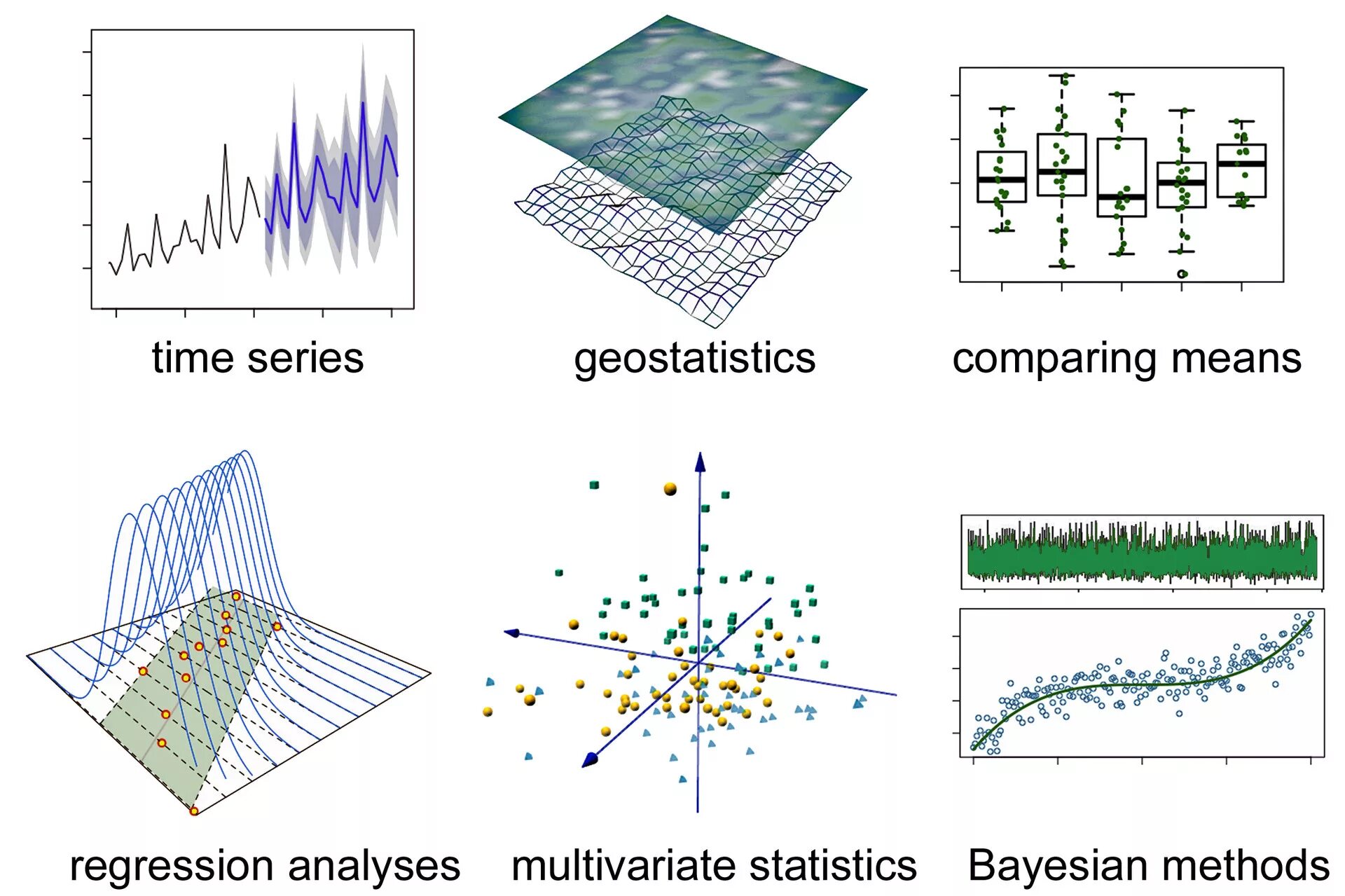Statistical methods. Statistical analysis. statistical methods of analysis. statistical methods of дучщсщдщпшсфд analysis.