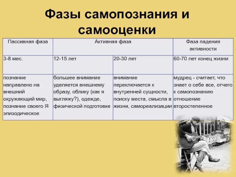 Самопознание и самооценка. Этапы самопознания. Роль самооценки в формировании личности. Самооценка картинки для презентации. Формирование самооценки личности.