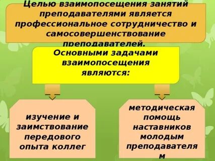 Взаимопосещение уроков учителями