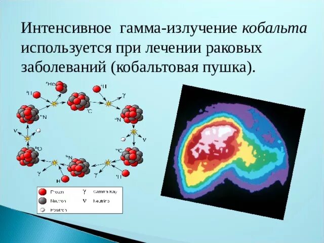 Гамма изотопы