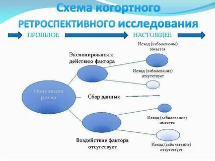 Ретроспективное когортное