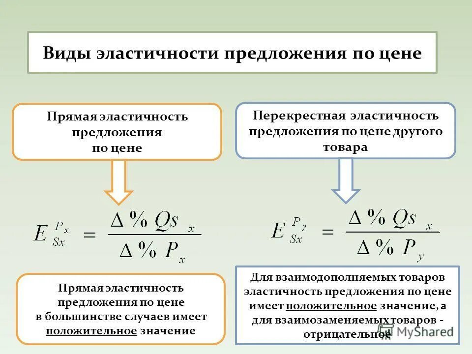 Эластичные спросы предложений. Перекрестная эластичность спроса эластичность предложения. Перекрестная эластичность спроса и предложения. Прямая и перекрестная эластичность. Перекрестная эластичность.