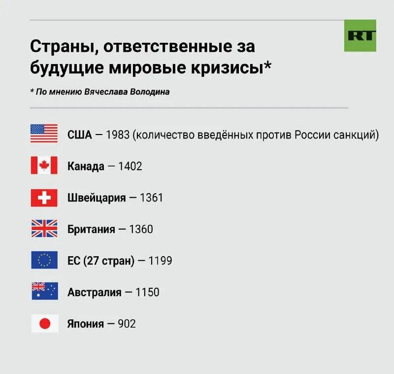 Планируемые санкции. Санкции против россии. страны санкции против россии. страны против россии. страны которые ввели санкции против россии.