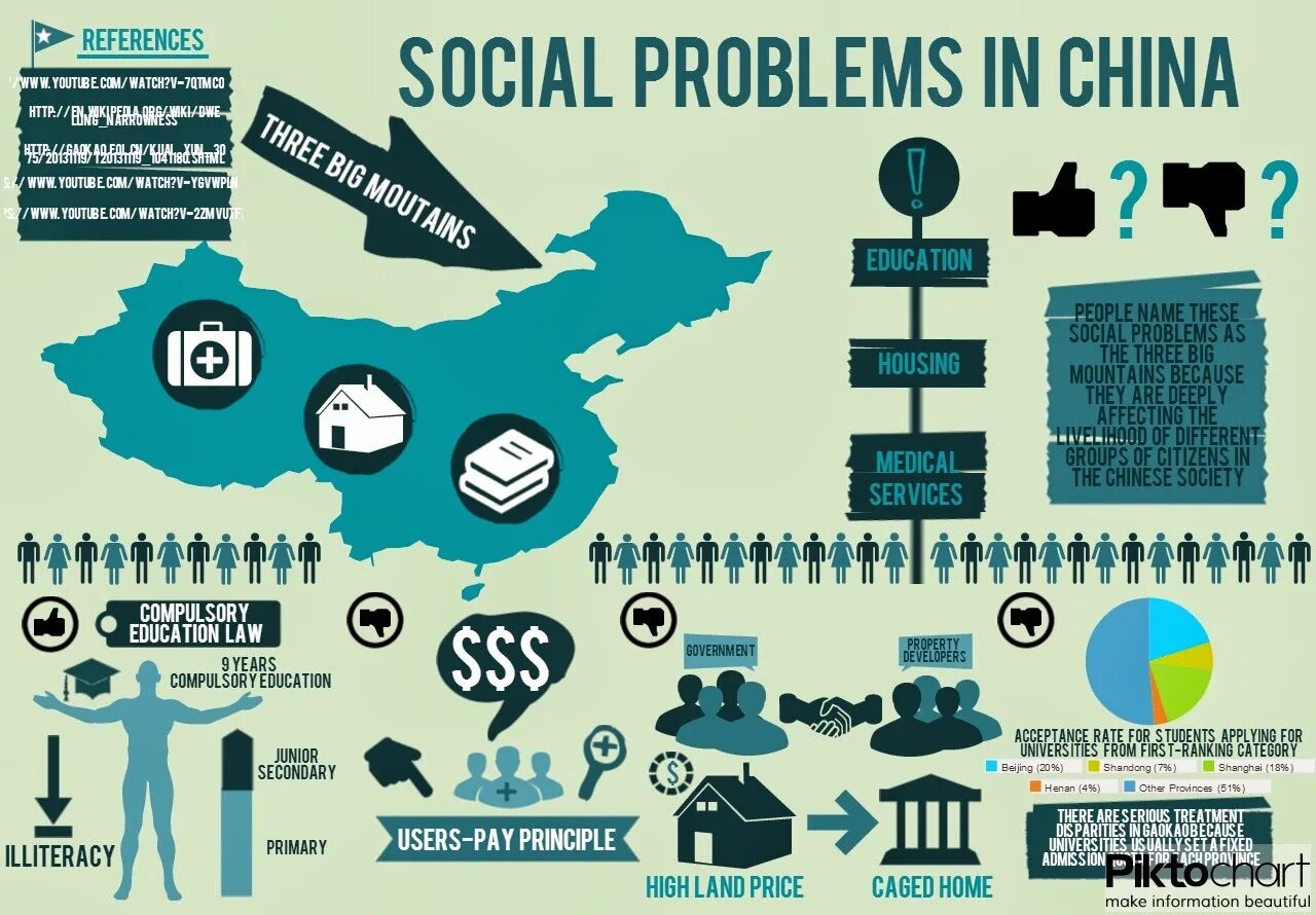 Society problems. Силуэты инфографика. Водоем инфографика. Инфографика толпа. Крутая инфографика одежды.