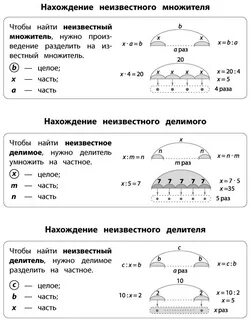 Задача на нахождение неизвестного множителя