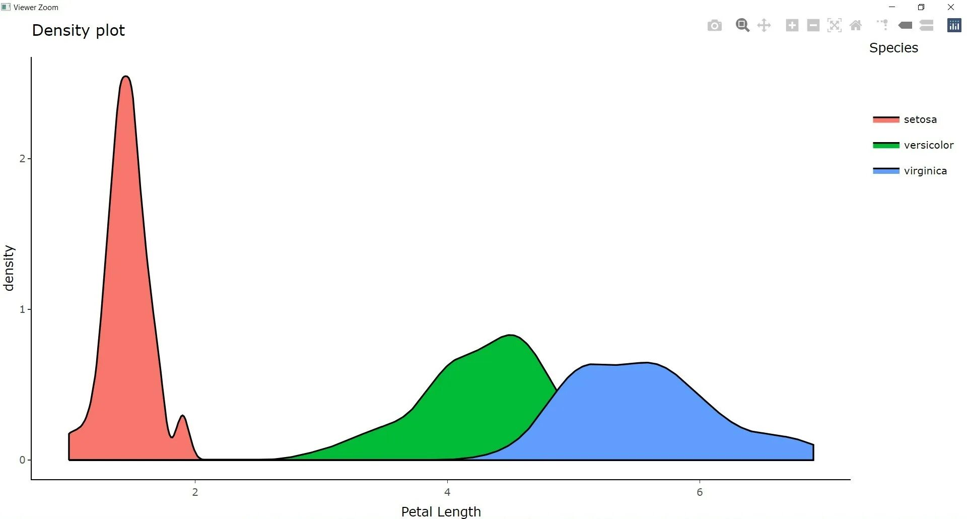 Density plot. Density plot in r. what is the density of water. wave function hydrogen probably density plots.