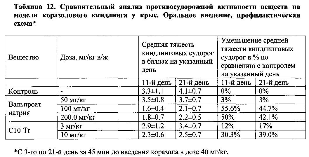 Литический укол от температуры состав ребенку 6 лет дозировка. Литическая в таблетках для ребенка 10 лет. Литическая смесь для детей. Таблица литической смеси для детей.