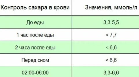 Через сколько 1 января 2025