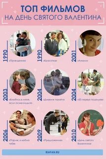 День валентины 2022