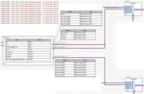 V node