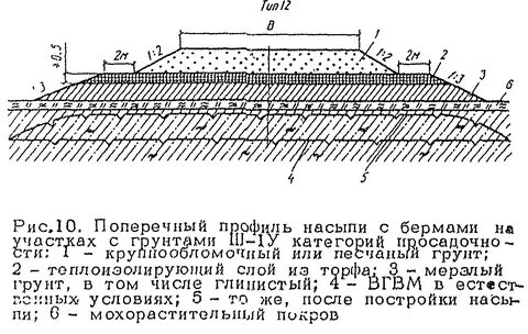 Берма это в дорожном строительстве