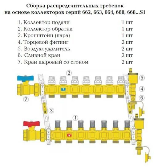 Как работает гребенка отопления. Гребёнка отопления распределительный коллектор схема подключения. схема распределительной гребенки отопления. распределительный коллектор схема подключения. гребёнка распределительная для систем отопления 2 контура на чертеже.