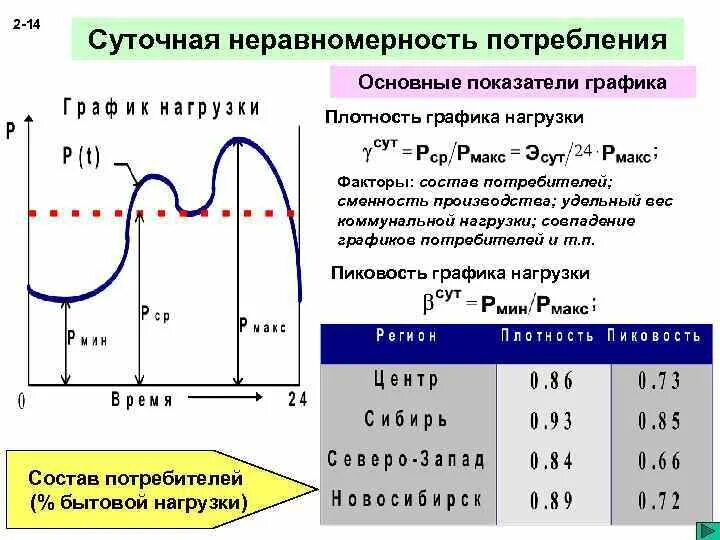 Коэффициент плотности графика