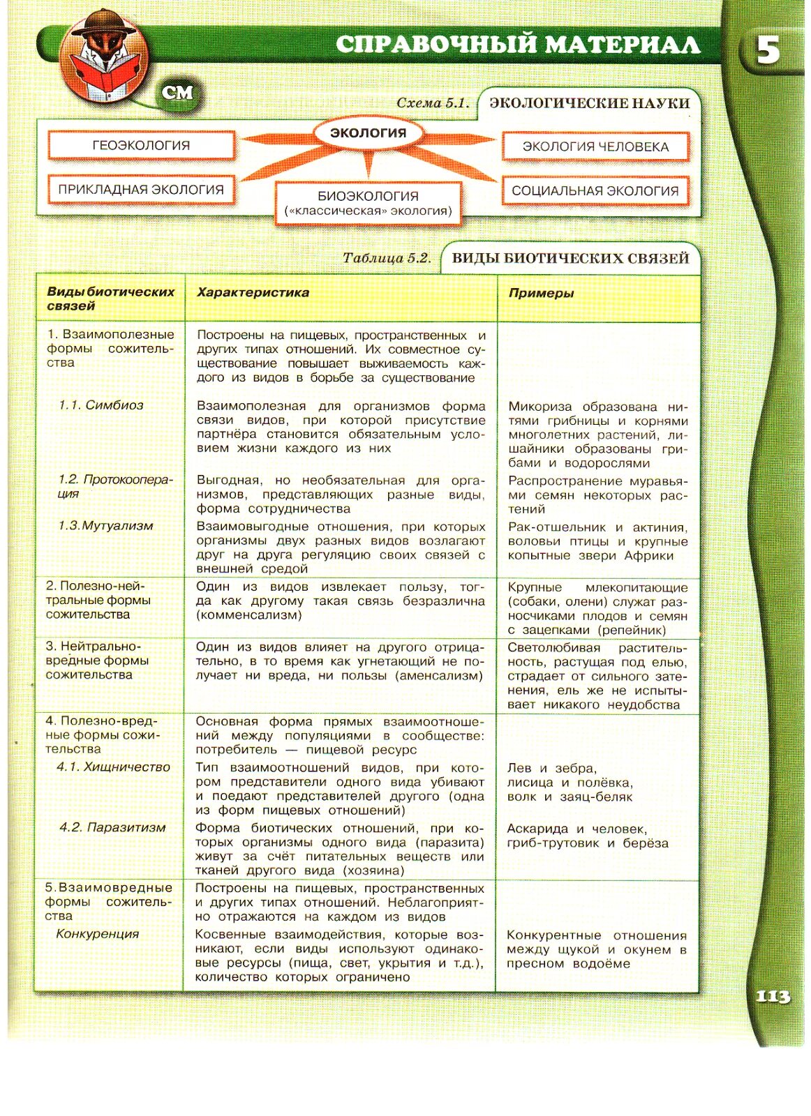Национальное образование биология. Типы биологических взаимоотношений ЕГЭ биология. Рохлов биология в таблицах. Биология курс комплексной подготовки 10 класс. Биология 11 класс ЕГЭ Рохлов курс комплексной подготовки.
