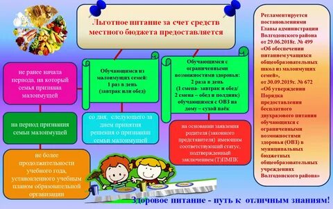 Питание детей инвалидов постановление