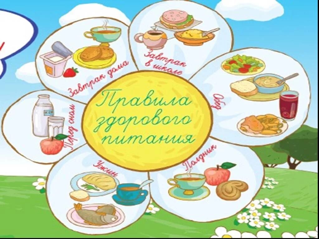 Рисунок полезное. Картинки на тему здоровое питание. Плакат здоровое питание для школьников. Рисунки здоровое питание для школьников. Плакаты по здоровому питанию для дошкольников.