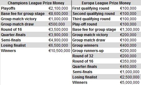 Prize money