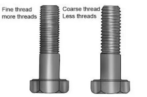 Defined thread