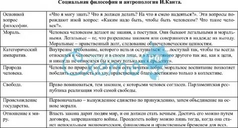 Проблемы социальной философии и философии истории