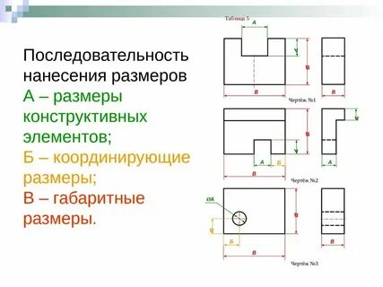 Охарактеризуйте размер