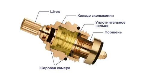 Какая кран букса