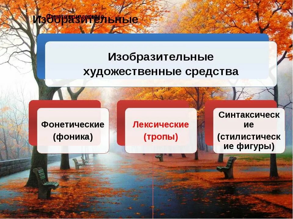 Какими средствами художественной выразительности автор создает. Изобразительные средства. Художественные изобразительные средства. Изобразительно-выразительные средства. Изобразительные средства в литературе.