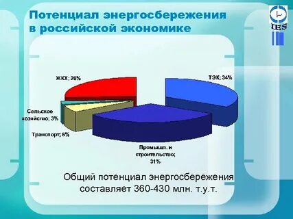 Потенциал для развития хозяйства