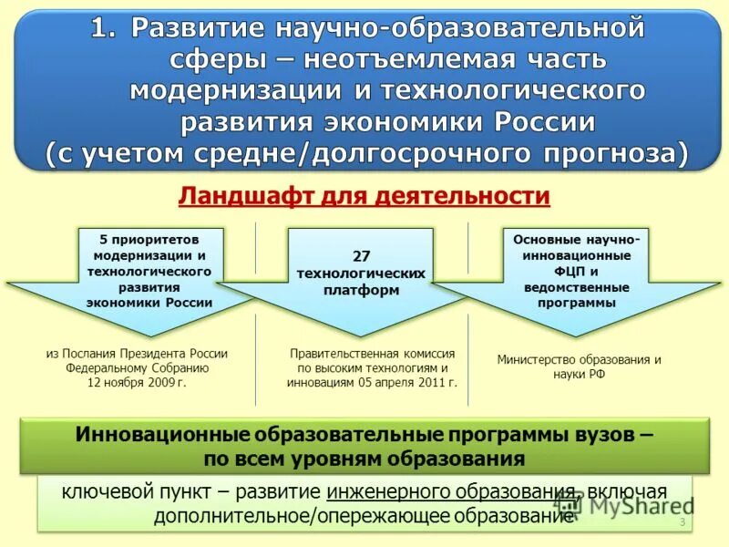 Приоритетным направлениям модернизации российской экономики