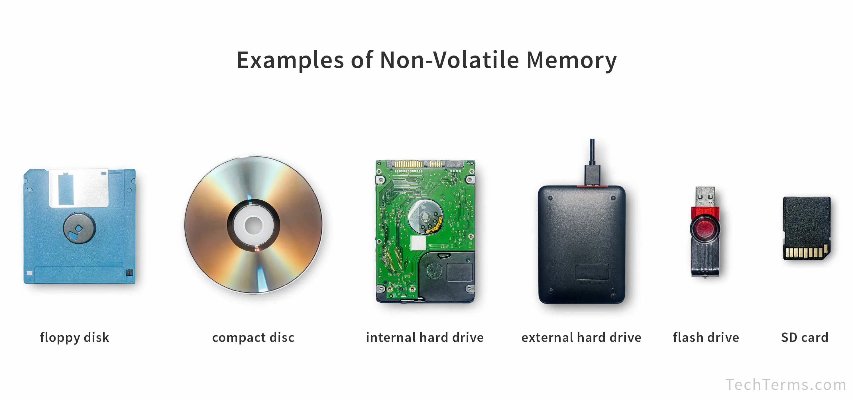 Examples of memory. Volatile memory. volatile memory types.. non-volatile memory express.