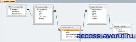 Домашняя баз данных