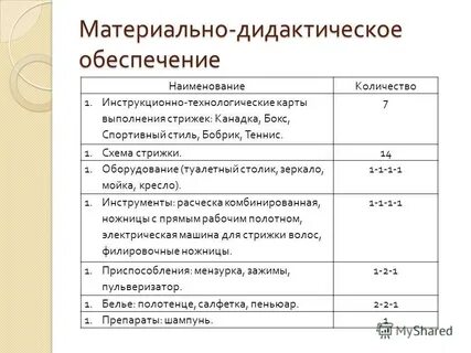 Дидактическое материально техническое обеспечение