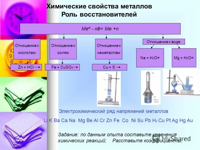 Отношение кислот к воде. Химические свойства металлов. Химические характеристики металлов. Хим свойства металлов. Свойства металлов химия.