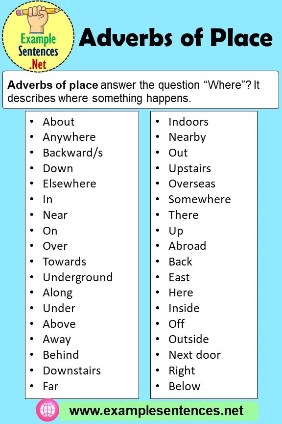 Instance place. Adverbs of place примеры. adverbs of manner исключения. irregular adverbs. adverbs examples.