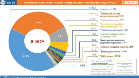 Компании 2021 года