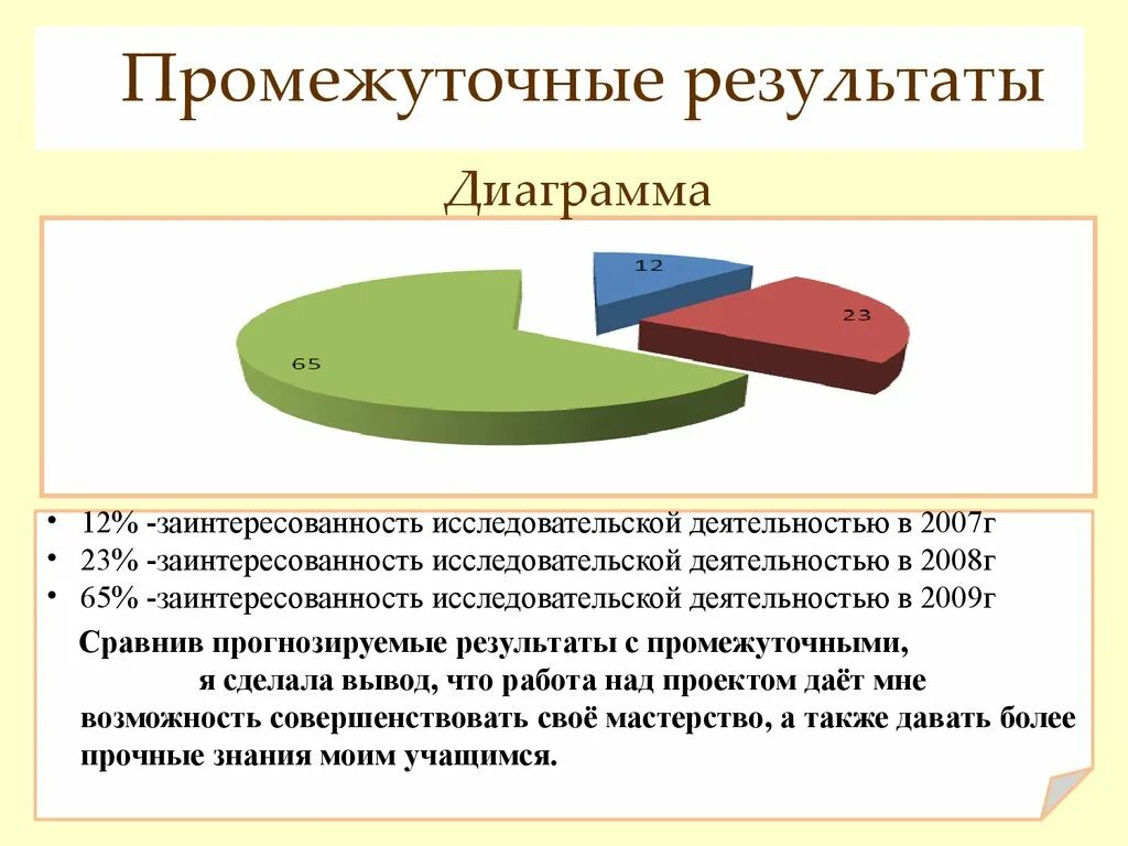 Диаграмма результатов деятельности