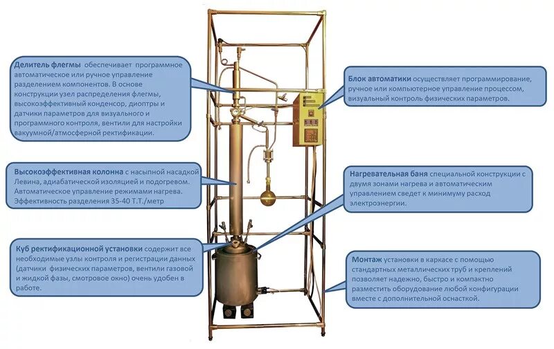 Собираем автоматику. Автоматика для ректификационной колонны. Флегма в ректификации это. Оборудование для процессов ректификации. Блок автоматики для колонны ректификации.
